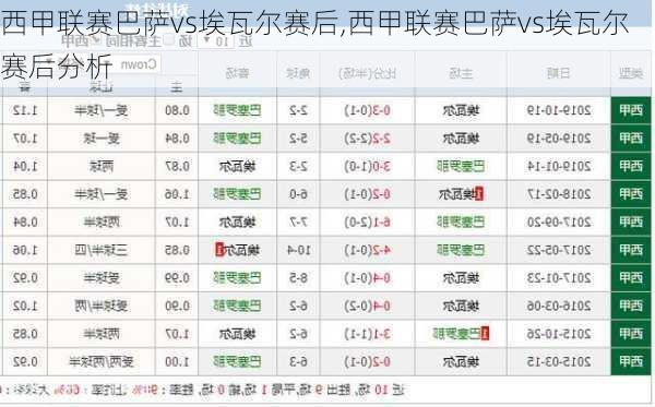 西甲联赛巴萨vs埃瓦尔赛后,西甲联赛巴萨vs埃瓦尔赛后分析