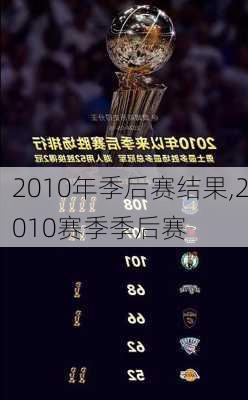 2010年季后赛结果,2010赛季季后赛