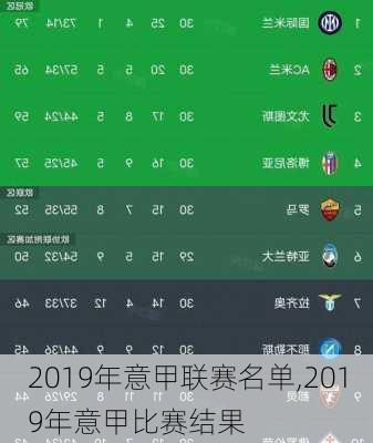 2019年意甲联赛名单,2019年意甲比赛结果