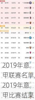 2019年意甲联赛名单,2019年意甲比赛结果