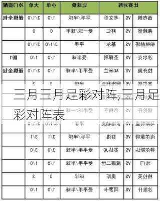 三月三月足彩对阵,三月足彩对阵表