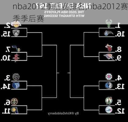 nba2012季后赛排名,nba2012赛季季后赛