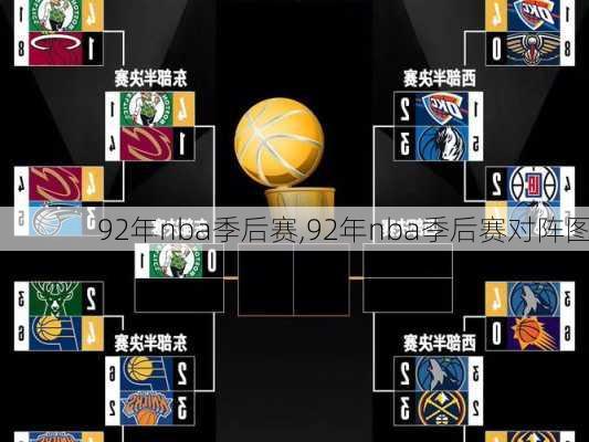 92年nba季后赛,92年nba季后赛对阵图