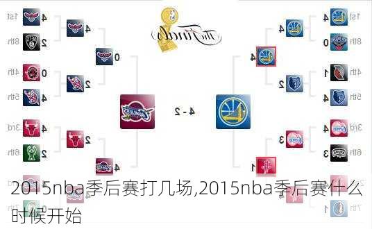 2015nba季后赛打几场,2015nba季后赛什么时候开始