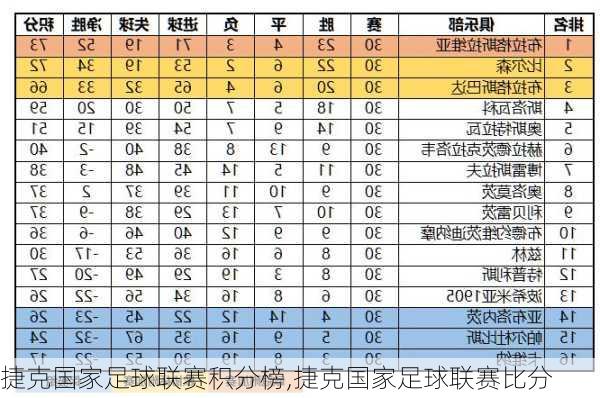 捷克国家足球联赛积分榜,捷克国家足球联赛比分