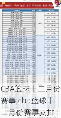 CBA篮球十二月份赛事,cba篮球十二月份赛事安排