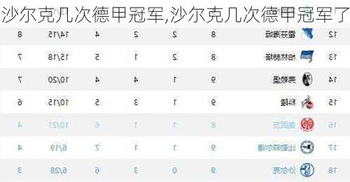 沙尔克几次德甲冠军,沙尔克几次德甲冠军了