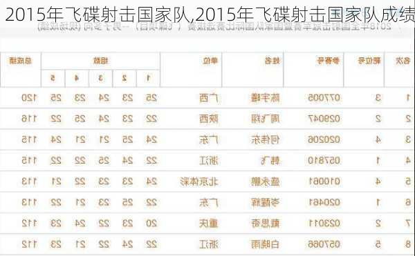 2015年飞碟射击国家队,2015年飞碟射击国家队成绩