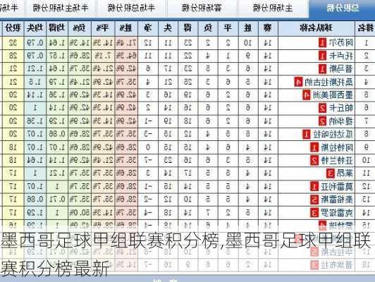 墨西哥足球甲组联赛积分榜,墨西哥足球甲组联赛积分榜最新