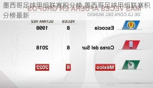 墨西哥足球甲组联赛积分榜,墨西哥足球甲组联赛积分榜最新