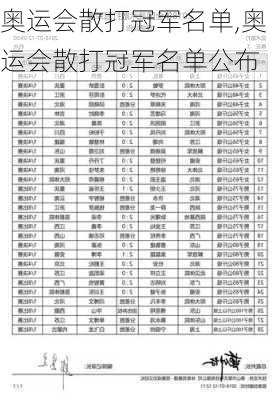 奥运会散打冠军名单,奥运会散打冠军名单公布