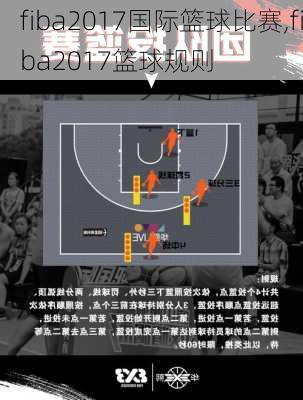 fiba2017国际篮球比赛,fiba2017篮球规则