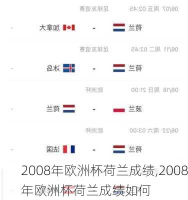 2008年欧洲杯荷兰成绩,2008年欧洲杯荷兰成绩如何