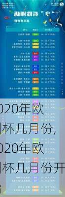 2020年欧洲杯几月份,2020年欧洲杯几月份开始