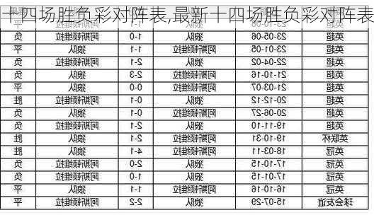 十四场胜负彩对阵表,最新十四场胜负彩对阵表