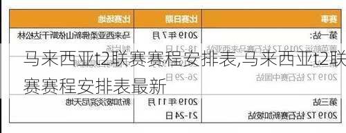 马来西亚t2联赛赛程安排表,马来西亚t2联赛赛程安排表最新