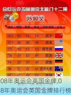 08年奥运会英国金牌,08年奥运会英国金牌排行榜