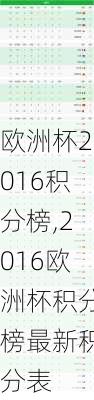 欧洲杯2016积分榜,2016欧洲杯积分榜最新积分表