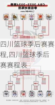 四川篮球季后赛赛程,四川篮球季后赛赛程表