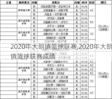 2020年大朗镇篮球联赛,2020年大朗镇篮球联赛成绩