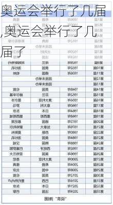 奥运会举行了几届,奥运会举行了几届了