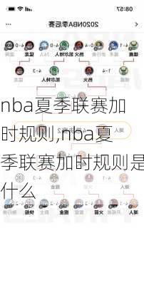 nba夏季联赛加时规则,nba夏季联赛加时规则是什么