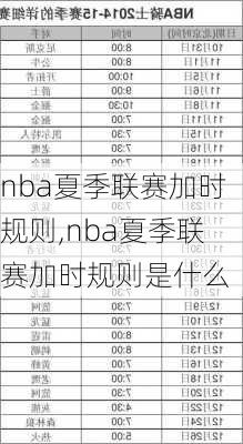 nba夏季联赛加时规则,nba夏季联赛加时规则是什么