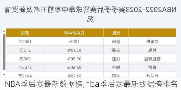 NBA季后赛最新数据榜,nba季后赛最新数据榜排名