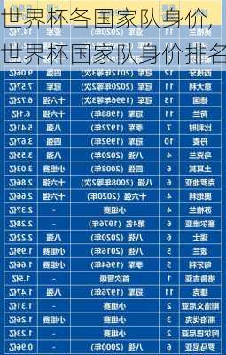 世界杯各国家队身价,世界杯国家队身价排名