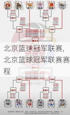 北京篮球冠军联赛,北京篮球冠军联赛赛程