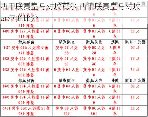 西甲联赛皇马对埃瓦尔,西甲联赛皇马对埃瓦尔多比分