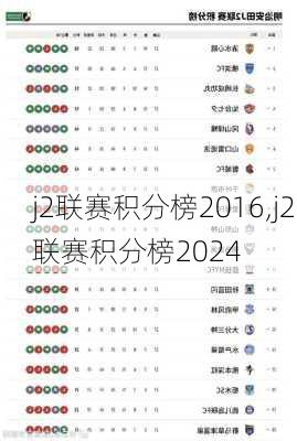 j2联赛积分榜2016,j2联赛积分榜2024