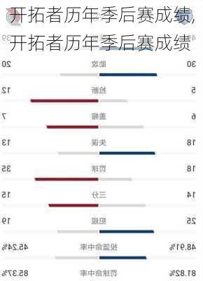 开拓者历年季后赛成绩,开拓者历年季后赛成绩