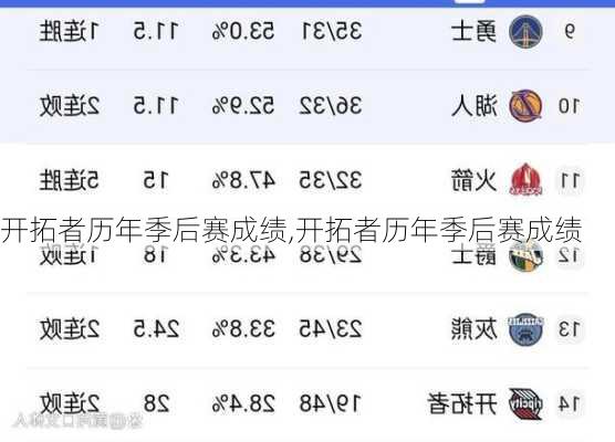 开拓者历年季后赛成绩,开拓者历年季后赛成绩