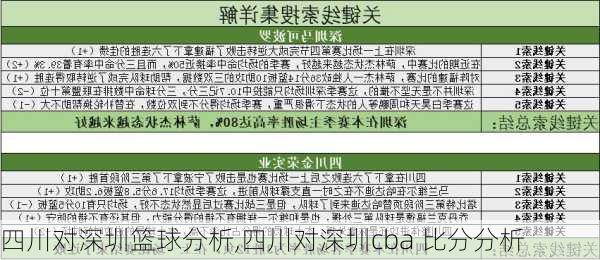 四川对深圳篮球分析,四川对深圳cba 比分分析