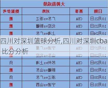 四川对深圳篮球分析,四川对深圳cba 比分分析