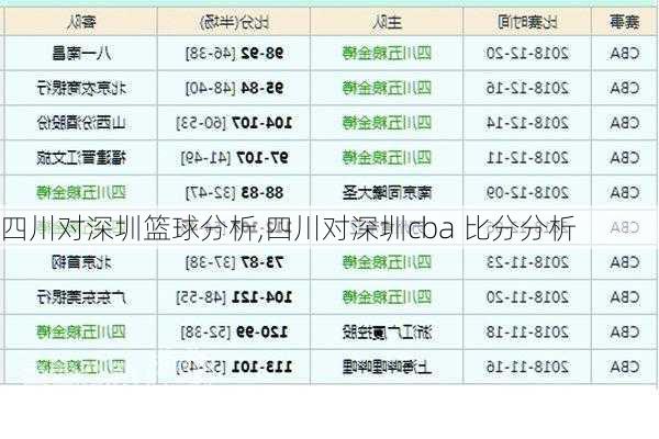 四川对深圳篮球分析,四川对深圳cba 比分分析