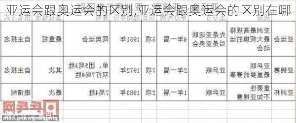 亚运会跟奥运会的区别,亚运会跟奥运会的区别在哪