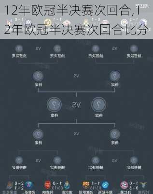 12年欧冠半决赛次回合,12年欧冠半决赛次回合比分