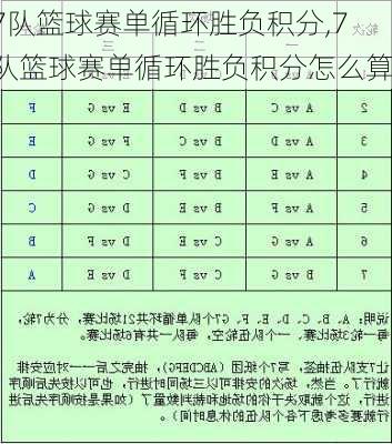 7队篮球赛单循环胜负积分,7队篮球赛单循环胜负积分怎么算