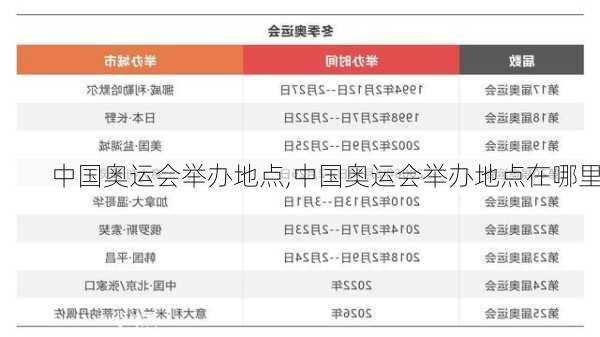 中国奥运会举办地点,中国奥运会举办地点在哪里