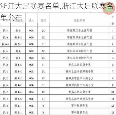 浙江大足联赛名单,浙江大足联赛名单公布