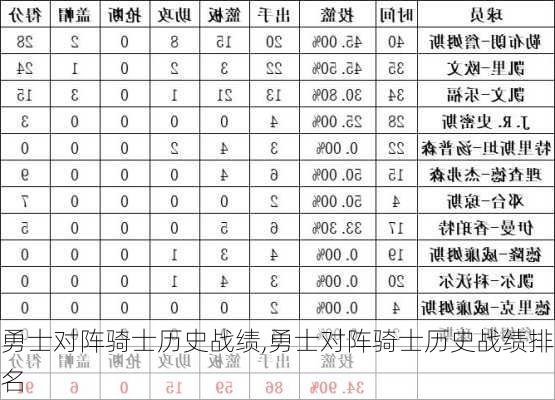 勇士对阵骑士历史战绩,勇士对阵骑士历史战绩排名