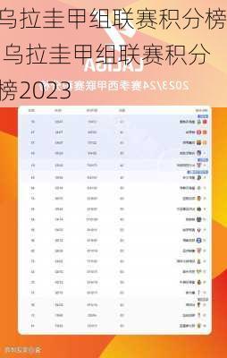 乌拉圭甲组联赛积分榜,乌拉圭甲组联赛积分榜2023