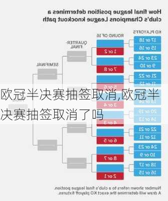 欧冠半决赛抽签取消,欧冠半决赛抽签取消了吗