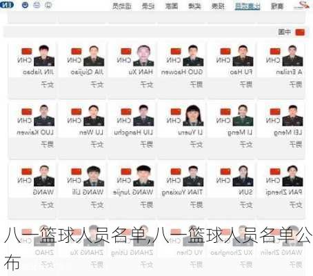 八一篮球人员名单,八一篮球人员名单公布