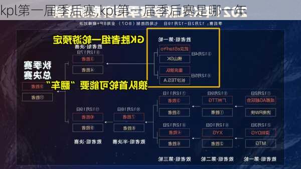 kpl第一届季后赛,kpl第一届季后赛是哪一年