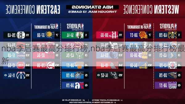 nba季后赛最高分排行榜,nba季后赛最高分排行榜最新