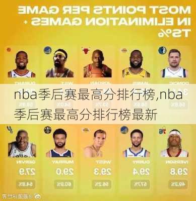 nba季后赛最高分排行榜,nba季后赛最高分排行榜最新