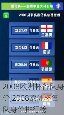 2008欧洲杯各队身价,2008欧洲杯各队身价排行榜